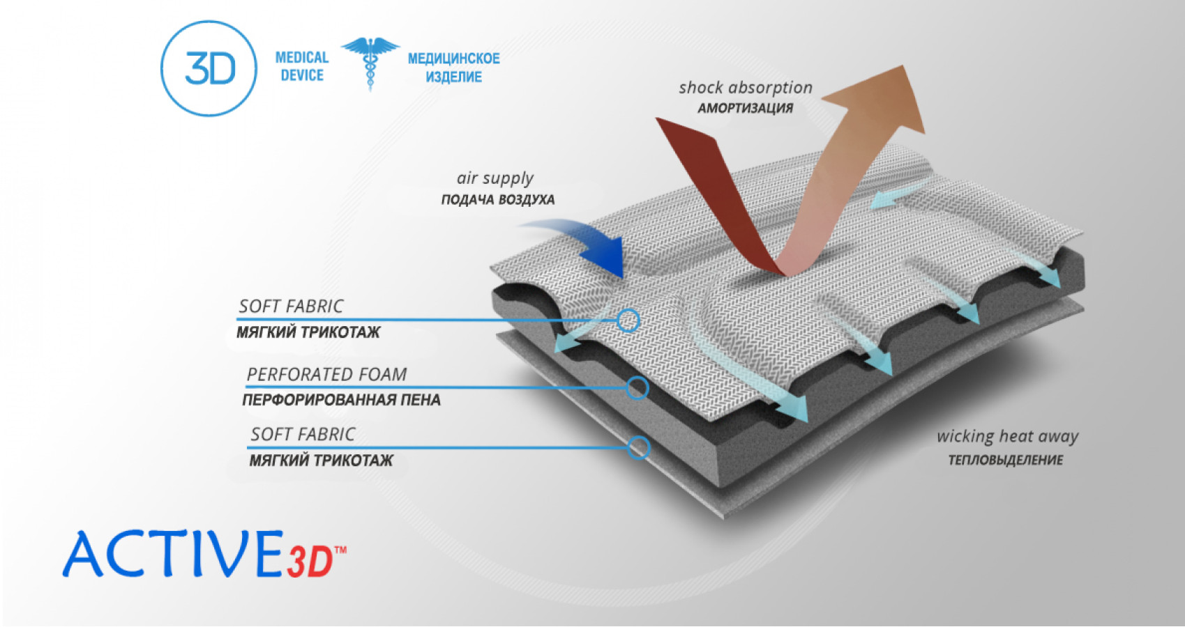    Материал ортеза (2)