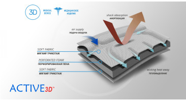 материал ортеза (3)