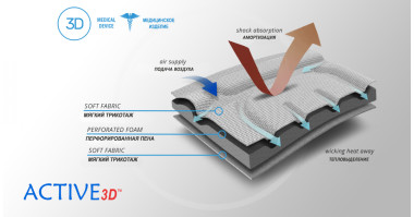 Материал ортеза (2)