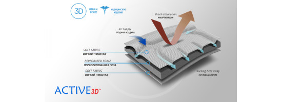    Материал ортеза
