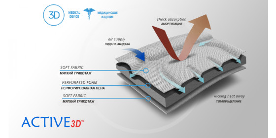 Материал ортеза (1)