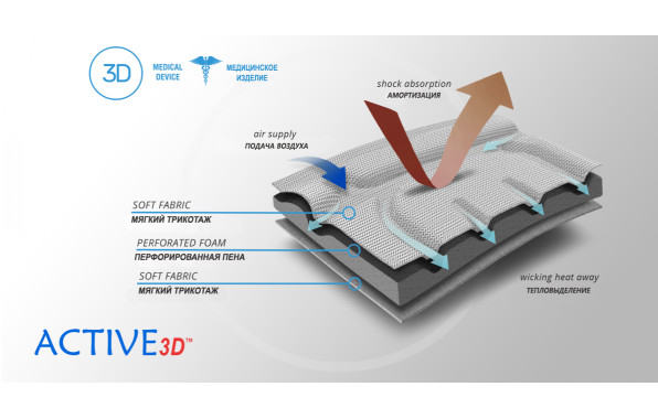 Материал ортеза (1)