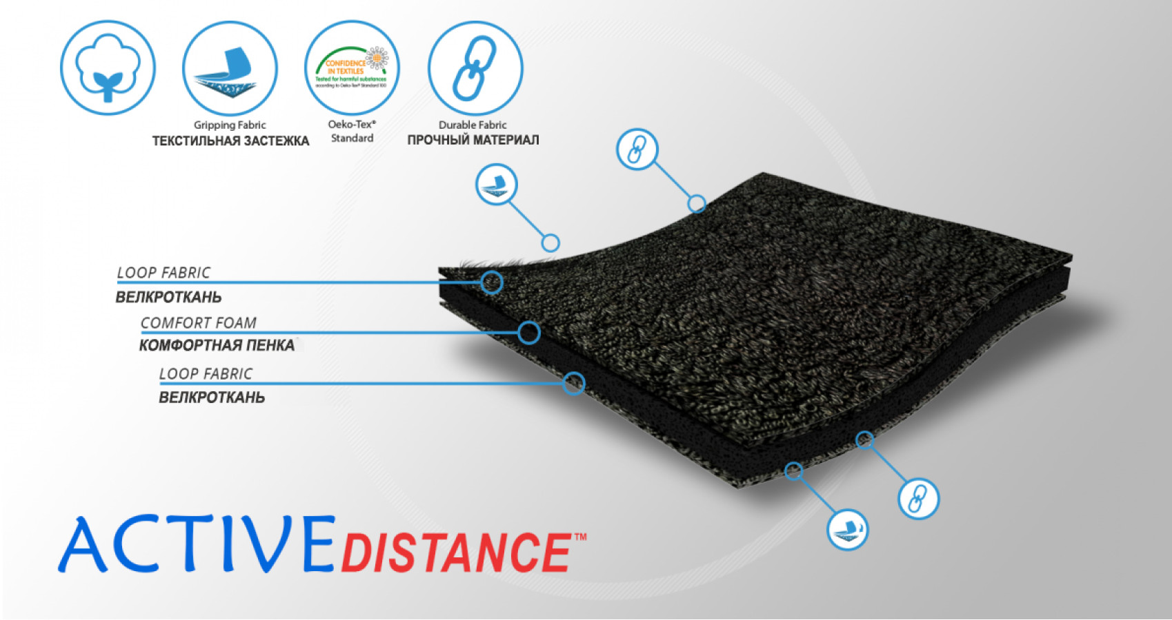    Материал ортеза