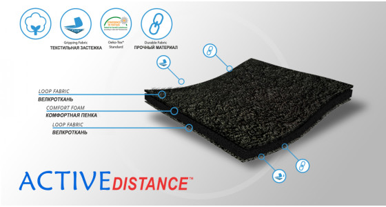    Материал ортеза (1)