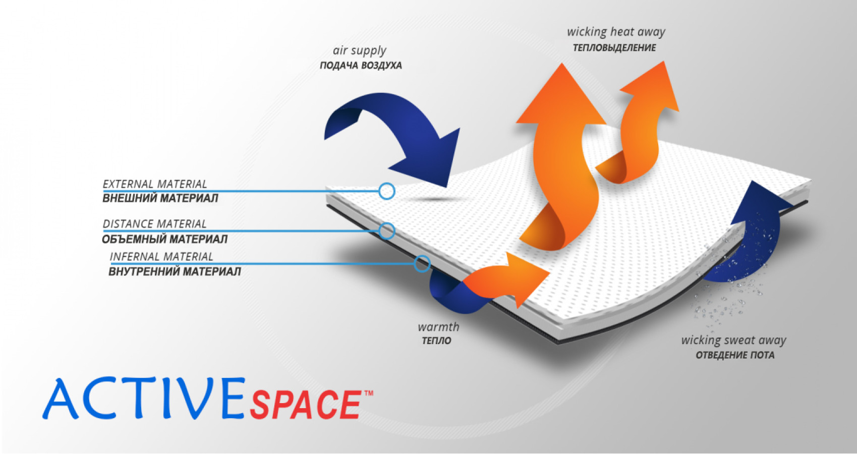    Материал ортеза