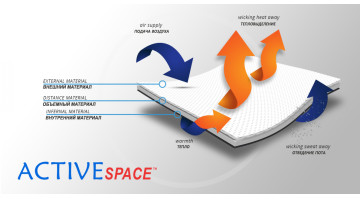 Материал ортеза (2)