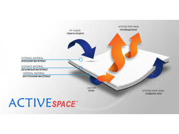 Материал ортеза (1)