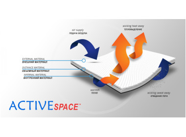 Материал ортеза (2)