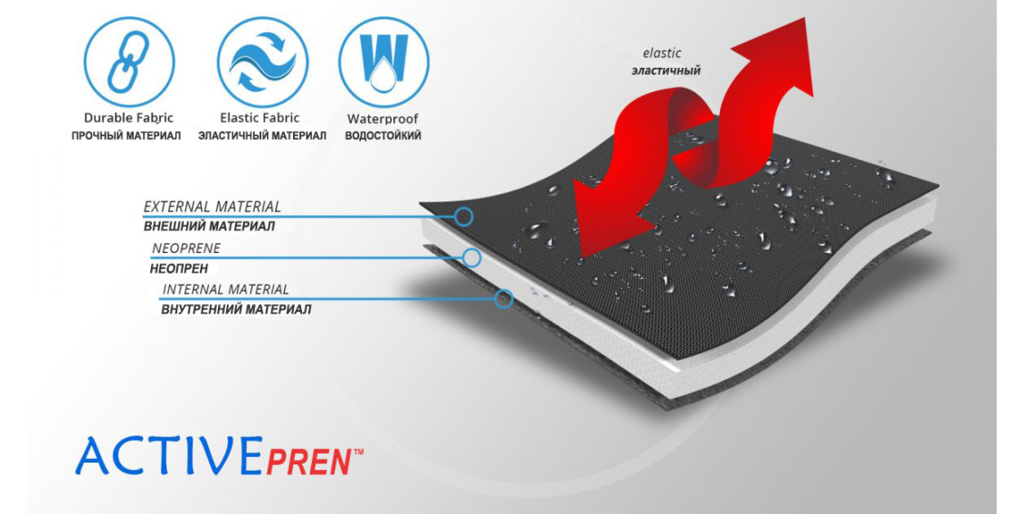 Материал ортеза