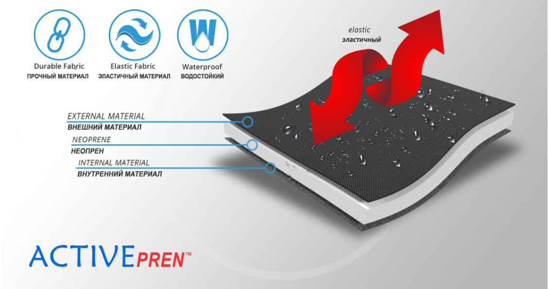 Материал ортеза