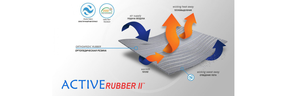    Материал ортеза