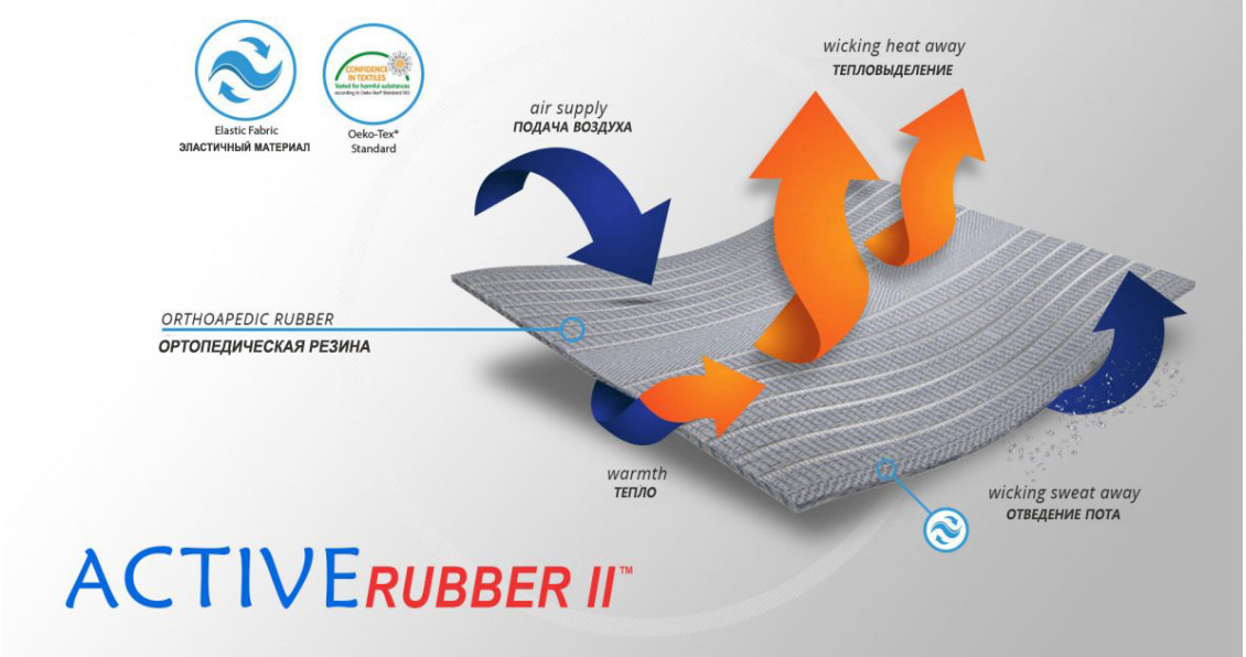    Материал ортеза