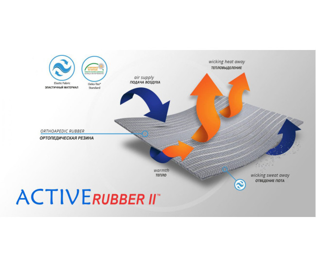    Материал ортеза