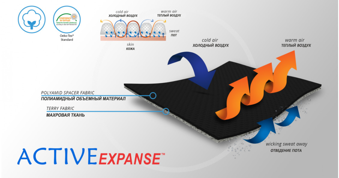 Материал ортеза