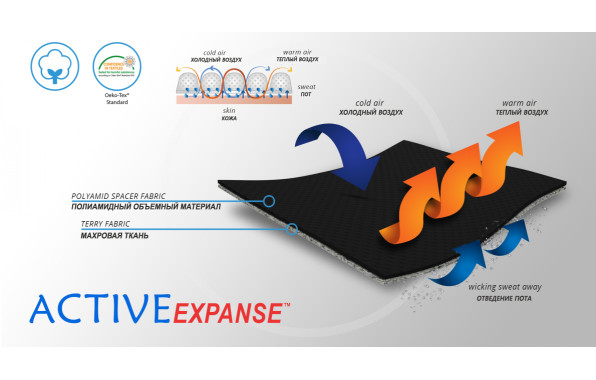 Материал ортеза (1)