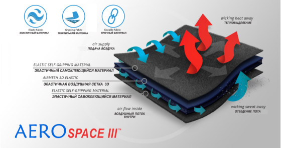 Материал ортеза (2)