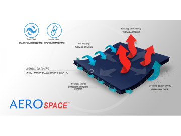 Материал ортеза (2)