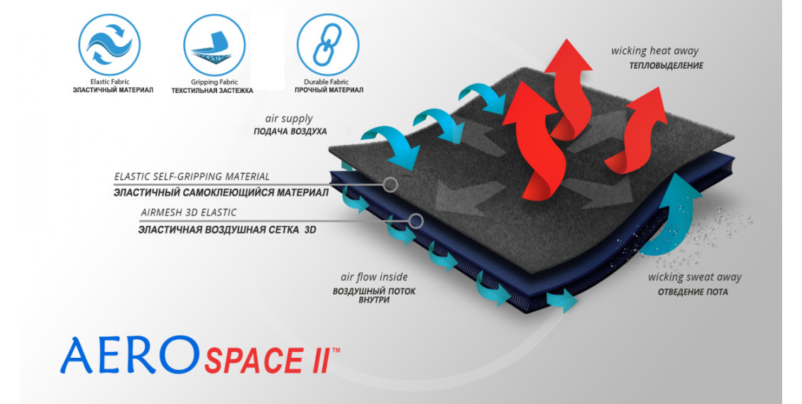    Материал ортеза