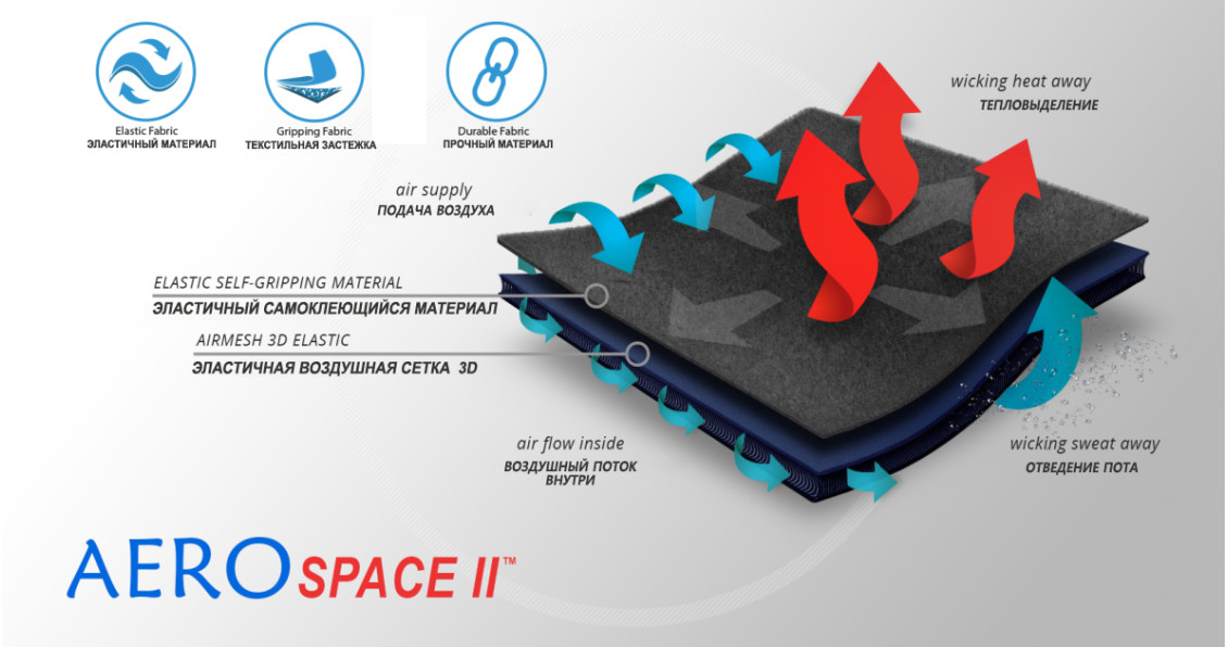    Материал ортеза