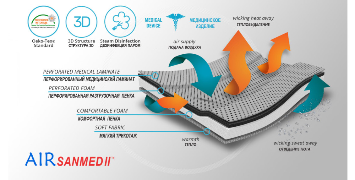 Материал ортеза