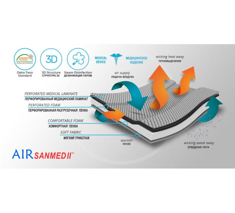 Материал ортеза