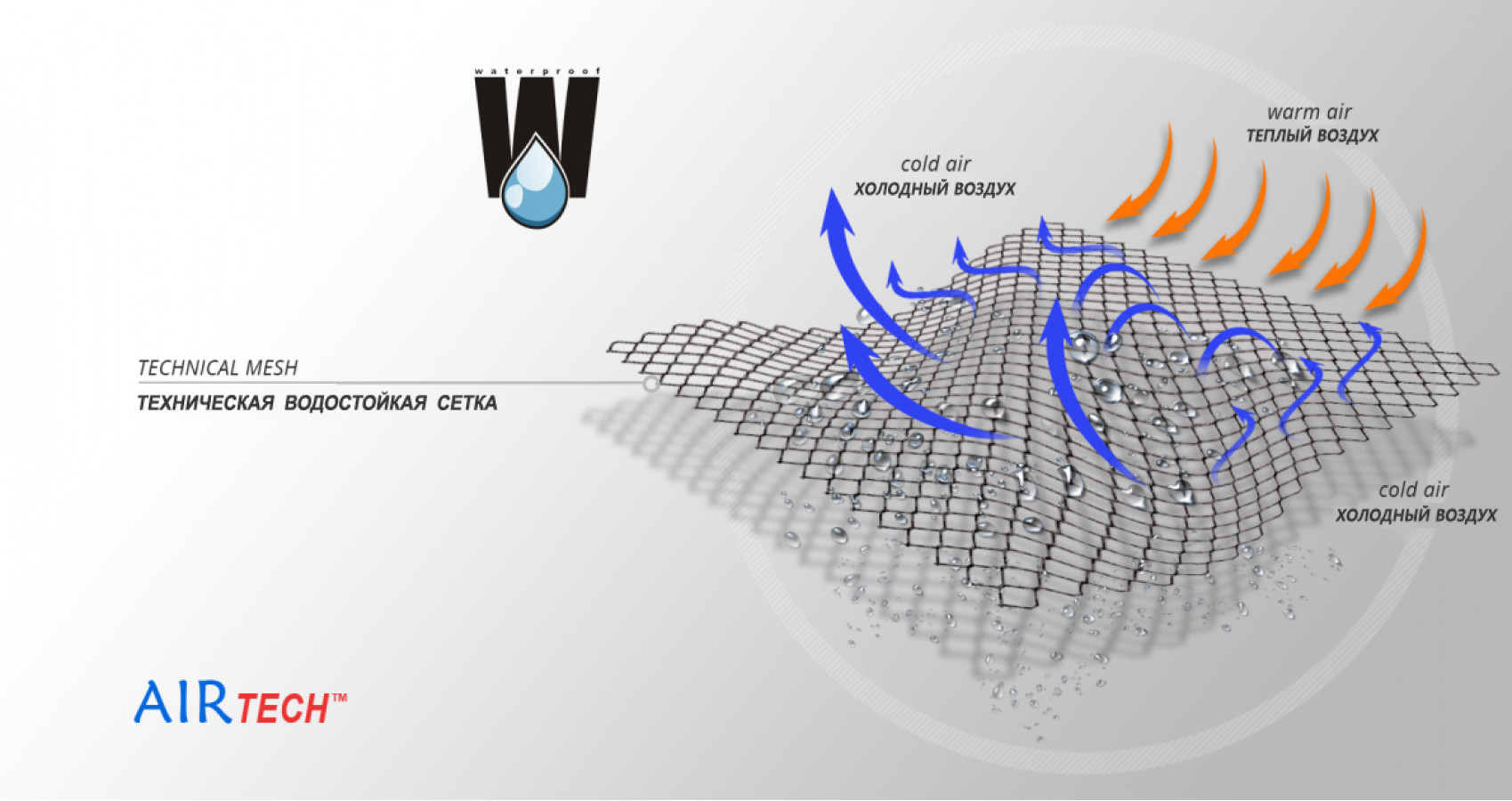 Материал ортеза
