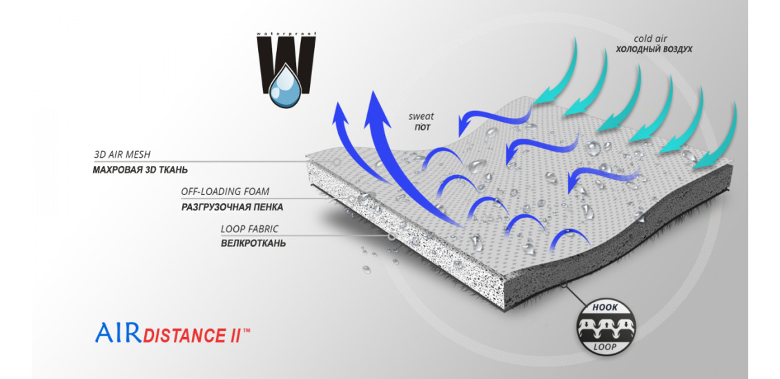 Материал ортеза