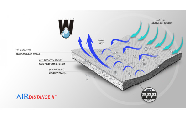 Материал ортеза (2)
