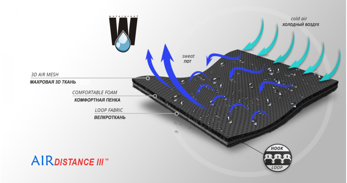    Материал ортеза