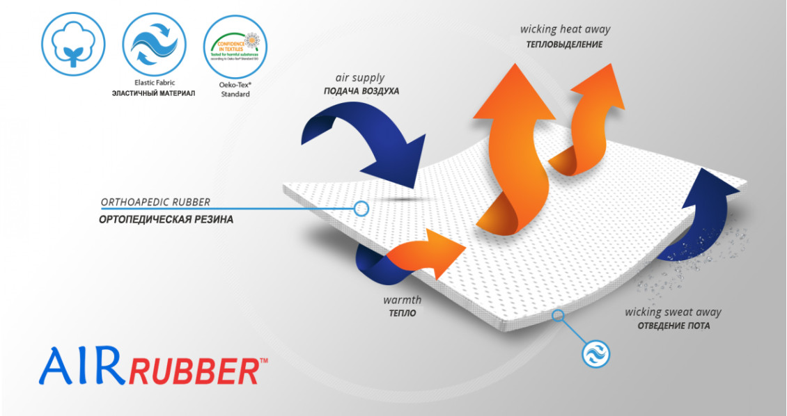    Материал ортеза