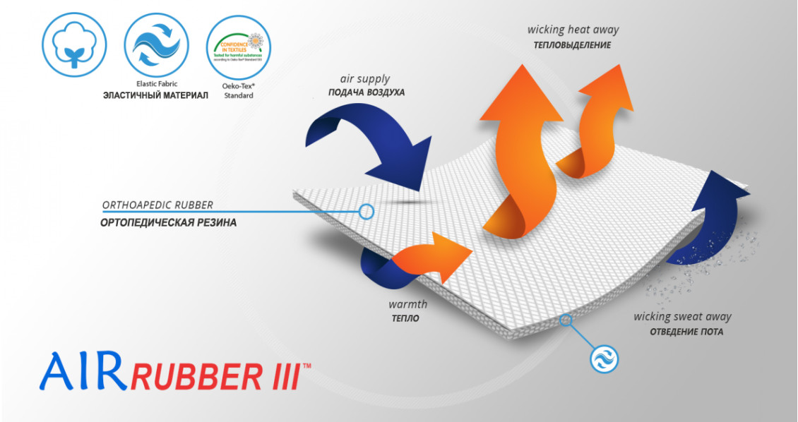 Материал ортеза