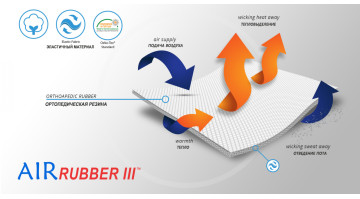 Материал ортеза (2)