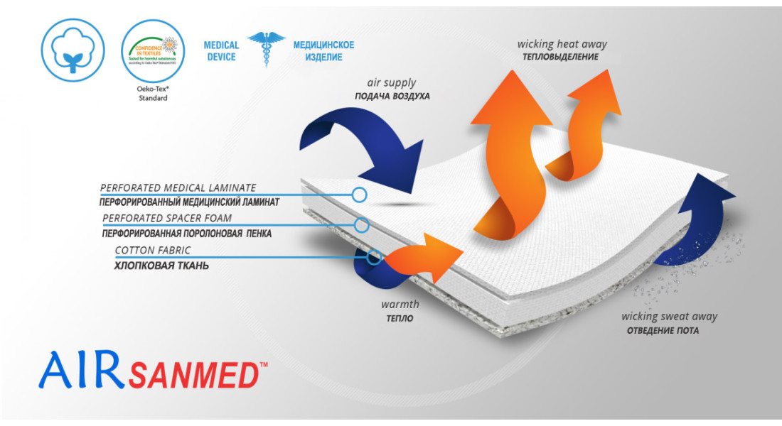 Материал ортеза