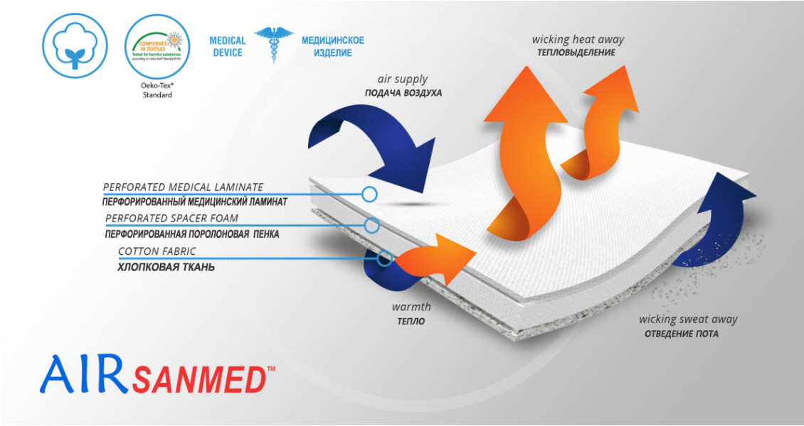 Материал ортеза