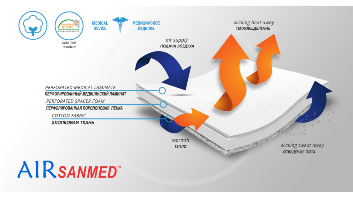 Материал ортеза