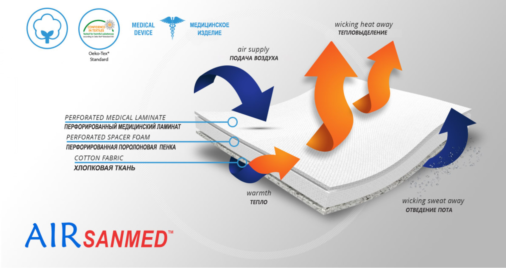 Материал ортеза (1)
