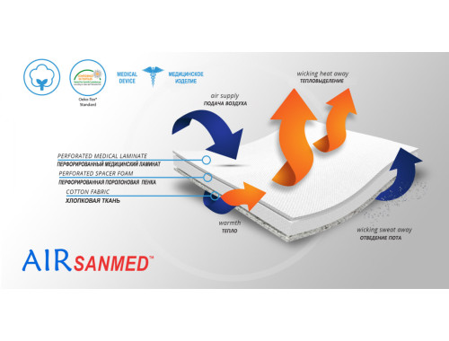Материал ортеза (1)