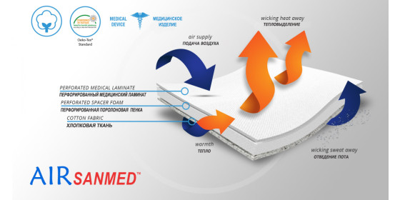 Материал ортеза (1)