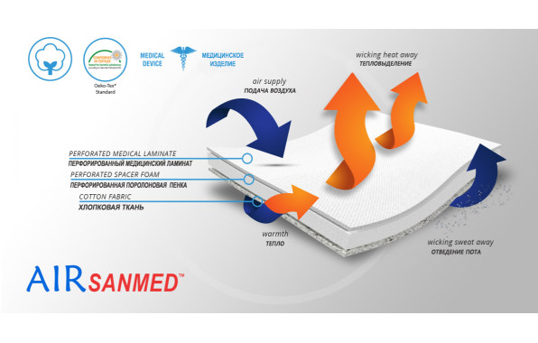 Материал ортеза (1)