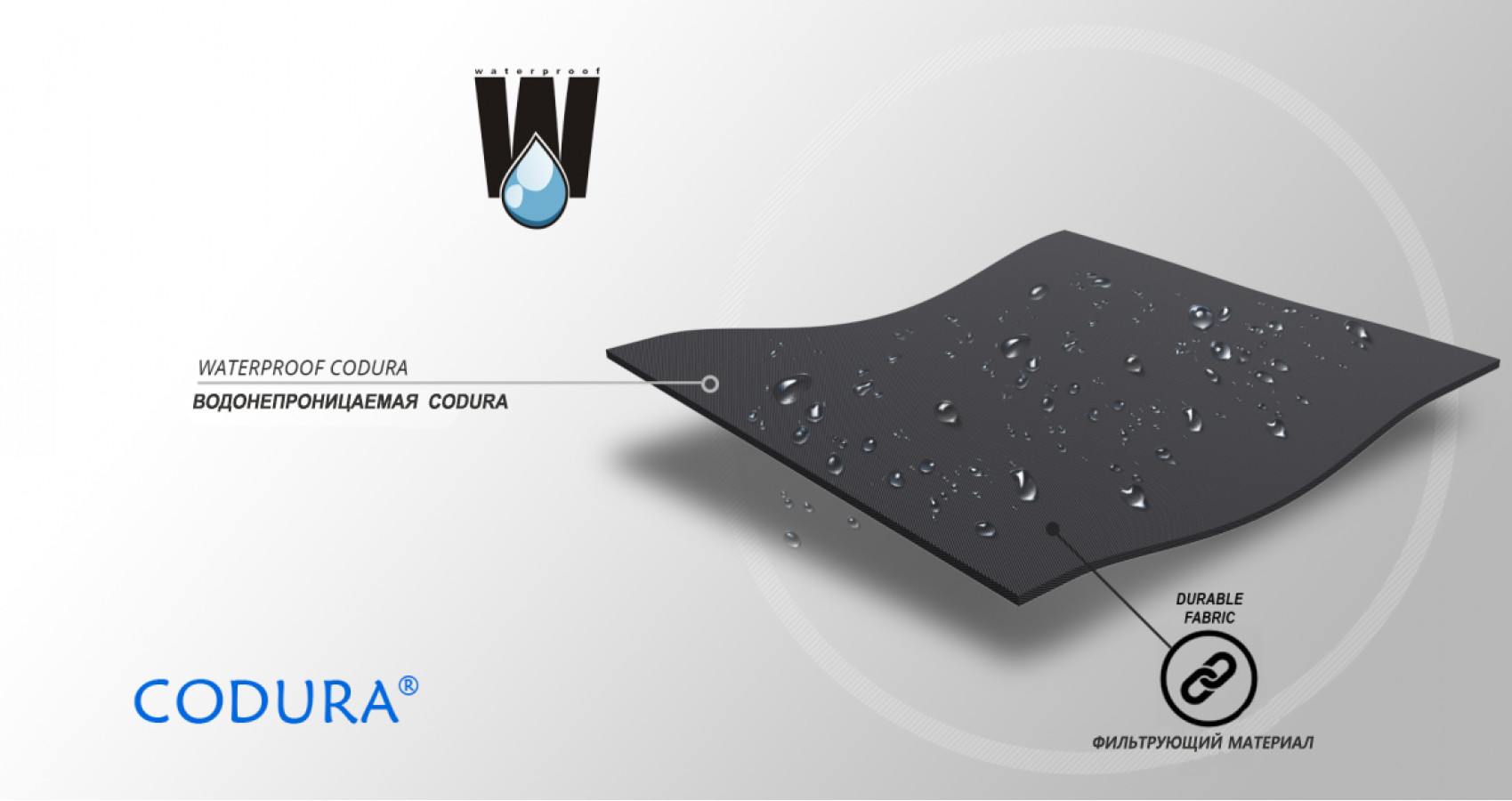    Материал ортеза (2)