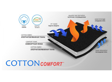 Материал ортеза (3)