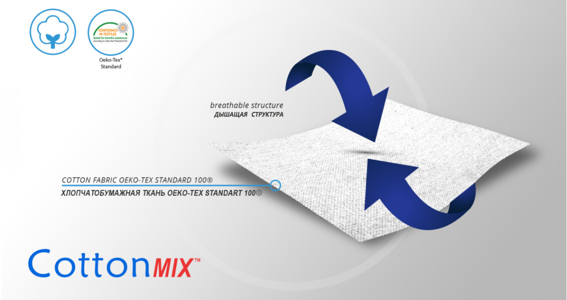 Материал ортеза