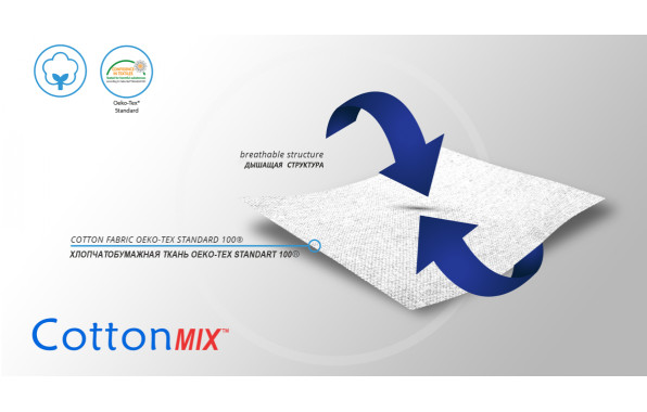    Материал ортеза (1)