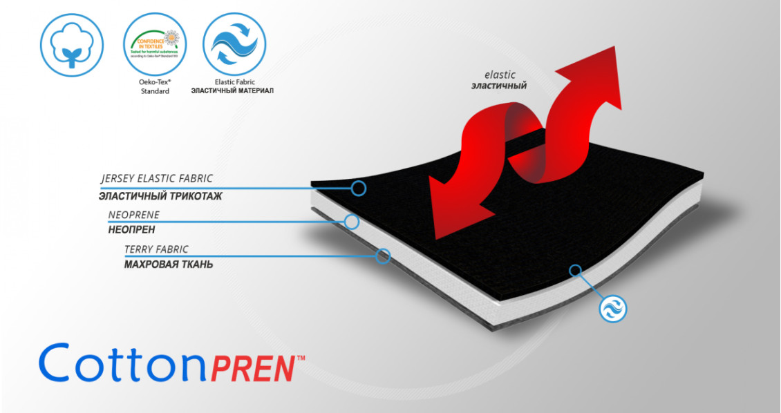    Материал ортеза