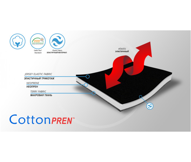    Материал ортеза