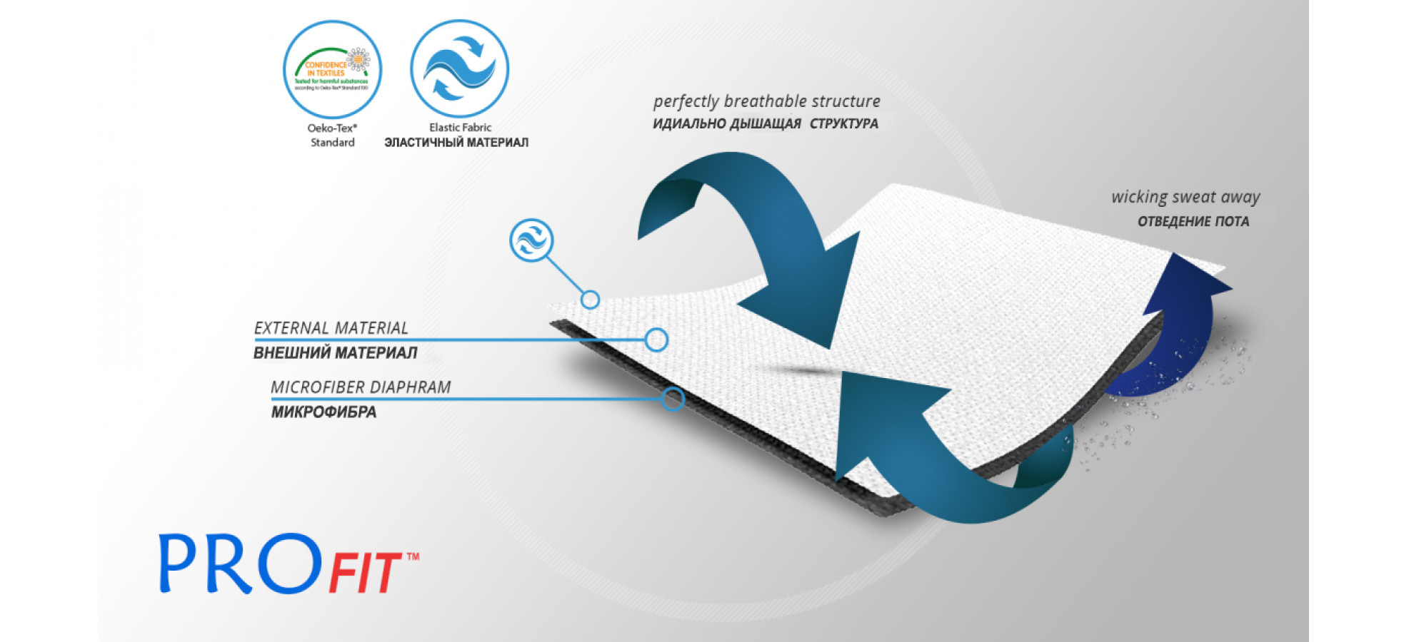 Материал ортеза