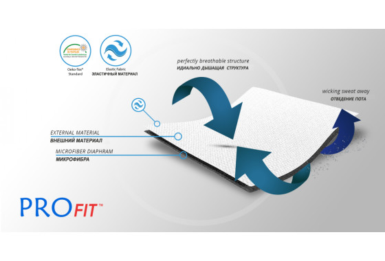 Материал ортеза 