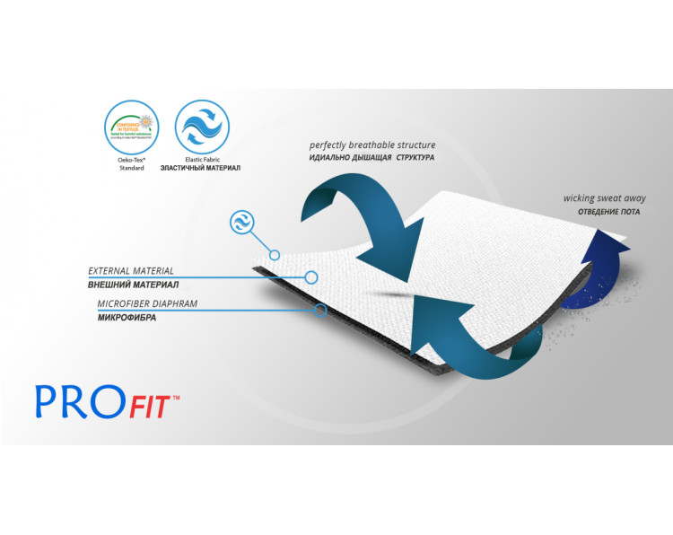 Материал ортеза