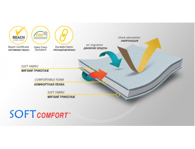     Материал ортеза (3)