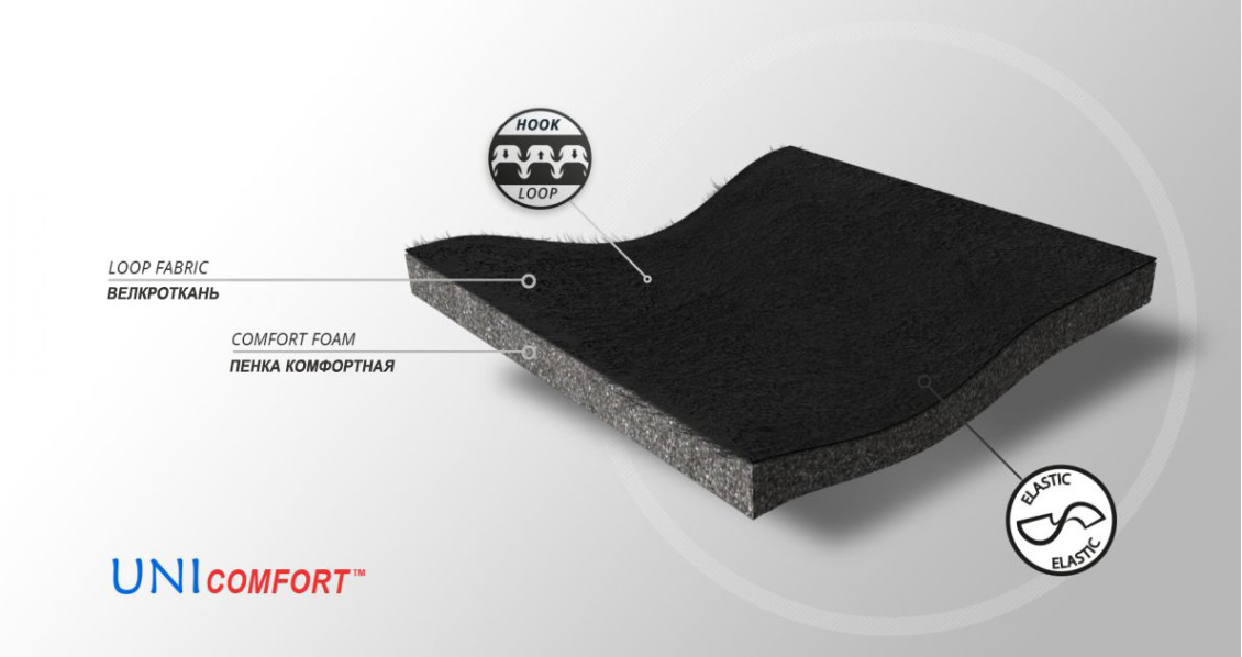    Материал ортеза